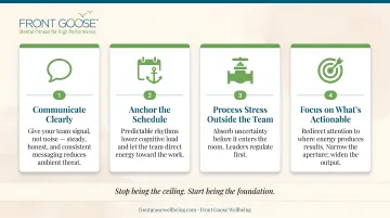Four leader resilience practices from clear narrative to controllable focus infographic