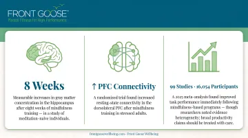 Mindfulness brain benefits comparison before and after eight weeks of practice