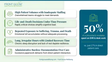 Healthcare structural burnout risk factors including EHR burden staffing and shift hours
