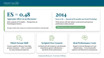 Self-talk performance impact key findings comparison infographic with research data