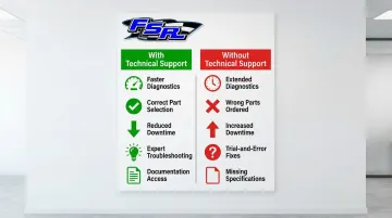 Infographic