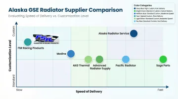 Infographic