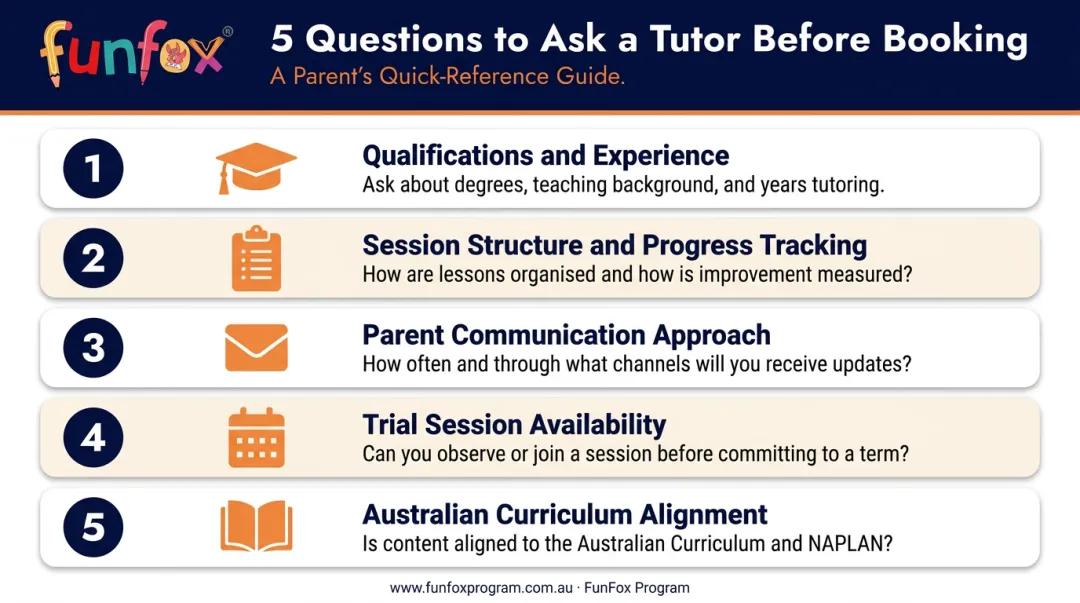 5 essential questions parents should ask before booking an English tutor