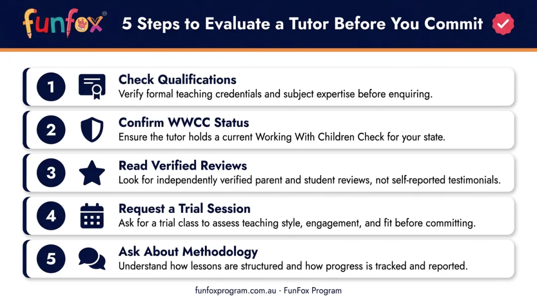 5-step checklist for evaluating and vetting private English tutors online