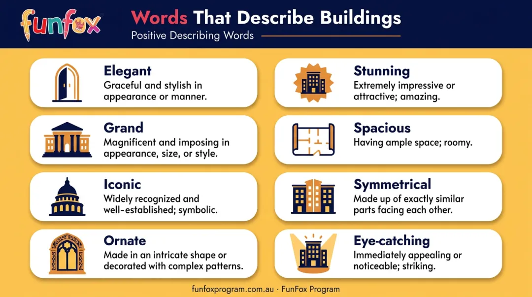 Building descriptive vocabulary words infographic with definitions and visual examples