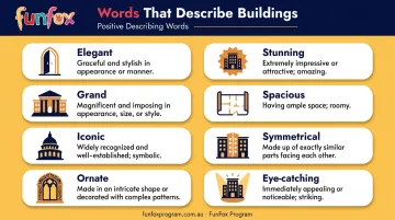 Building descriptive vocabulary words infographic with definitions and visual examples