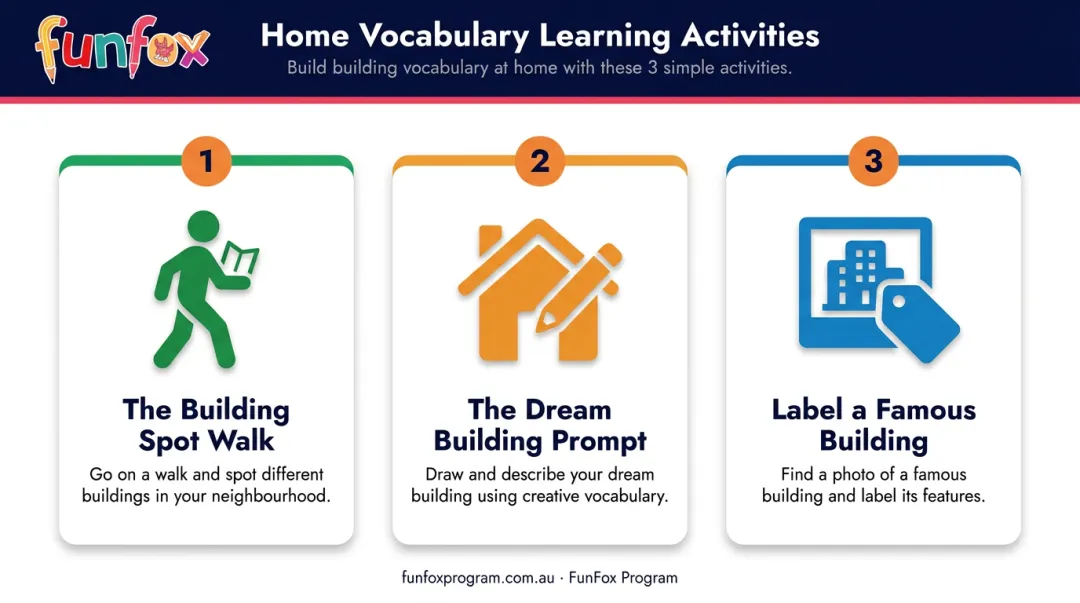 Three fun home activities for learning buildings vocabulary with kids infographic