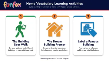 Three fun home activities for learning buildings vocabulary with kids infographic