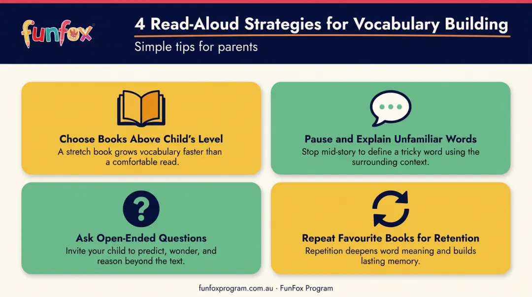 Four daily read-aloud strategies to build children's vocabulary at home