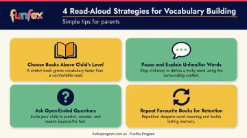 Four daily read-aloud strategies to build children's vocabulary at home