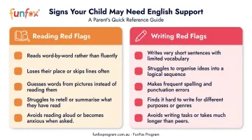 Primary school reading and writing difficulty warning signs two-column checklist