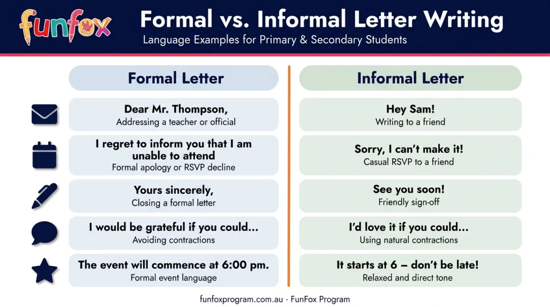 Formal versus informal letter language side-by-side comparison chart infographic