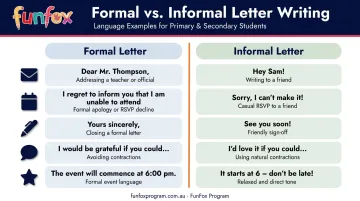 Formal versus informal letter language side-by-side comparison chart infographic