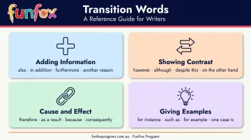 transition words by purpose four categories adding contrast cause effect examples