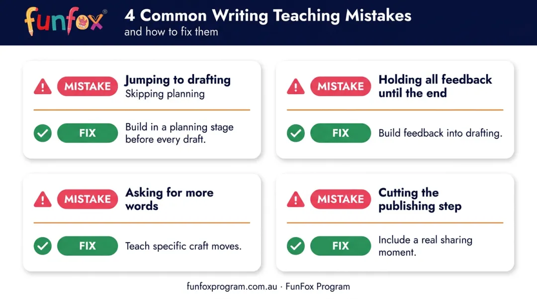Four common informational writing teaching mistakes and how to avoid them