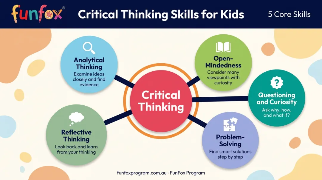 Five core critical thinking skills every primary school child should develop