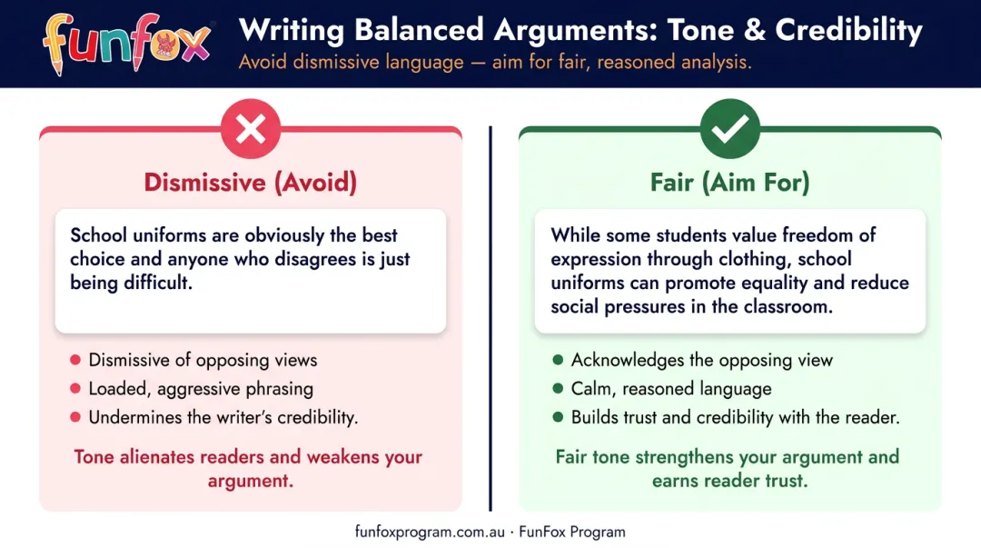 Dismissive versus fair counter argument tone side-by-side writing comparison