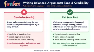 Dismissive versus fair counter argument tone side-by-side writing comparison