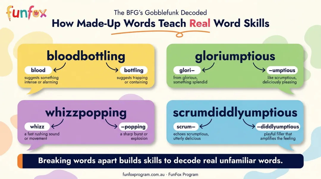 How The BFG Gobblefunk invented words teach children morphological word-building skills