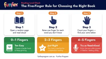 Five-finger rule book difficulty test three-zone result guide for children