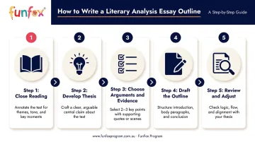 Five-step literary analysis essay outline creation process flow diagram