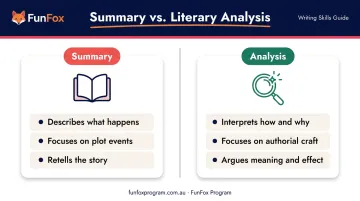 Summary versus literary analysis comparison showing key differences in student essay writing