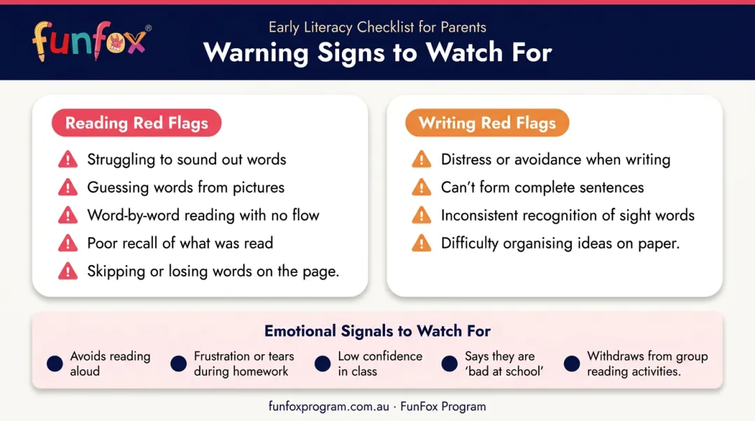 Year 1-2 early literacy warning signs reading and writing red flags checklist infographic