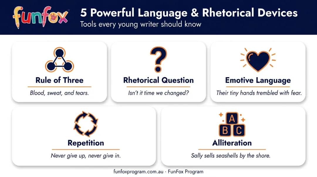 5 rhetorical devices for persuasive writing with example sentences