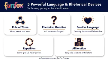 5 rhetorical devices for persuasive writing with example sentences