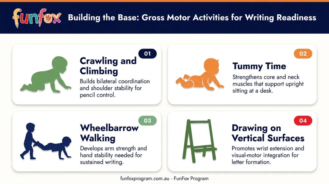 Four gross motor activities building core and shoulder stability for pre-writing