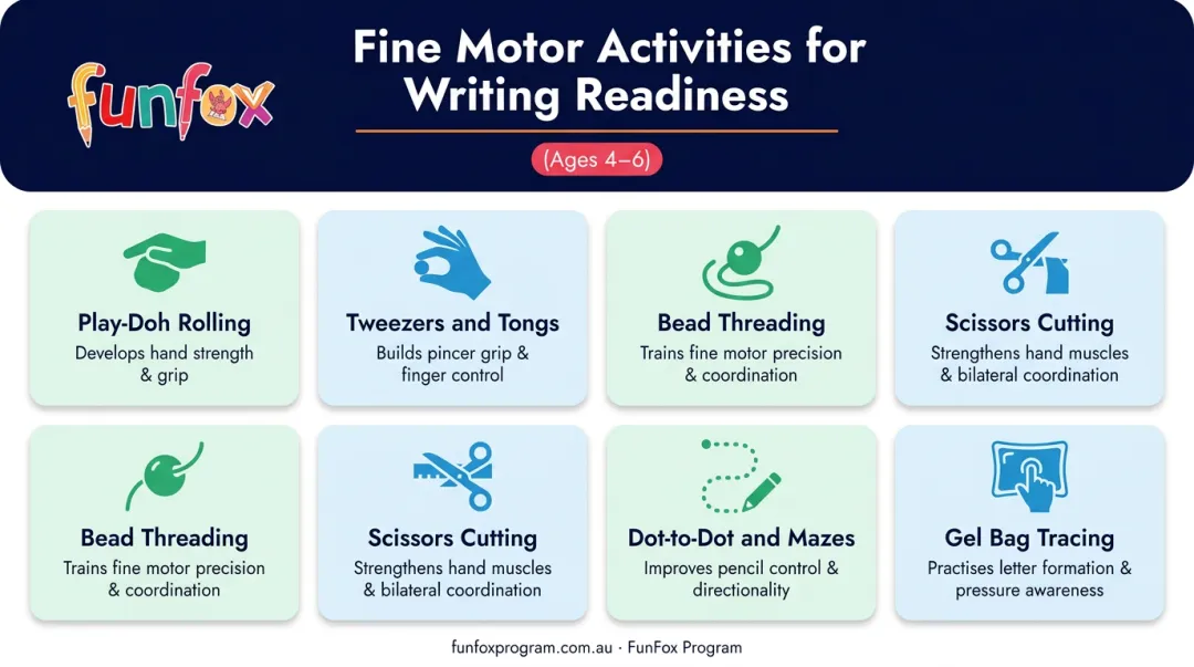 Six pre-writing activities for preschoolers ages four to six building fine motor skills
