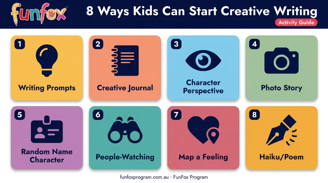 8 fun creative writing activities for primary school kids overview infographic
