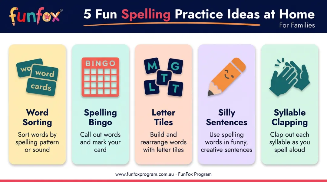 Five fun at-home spelling practice activities for Year 4 students visual guide