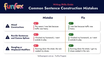 Three common sentence construction mistakes and fixes side-by-side comparison infographic
