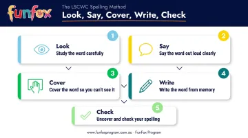 Look Say Cover Write Check five-step spelling method process flow diagram