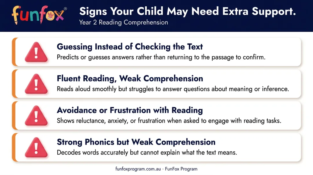 Four warning signs a Year 2 child needs reading comprehension support beyond worksheets