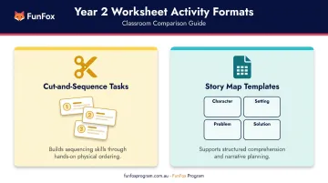 Year 2 sequencing and story map worksheet activity formats side-by-side comparison