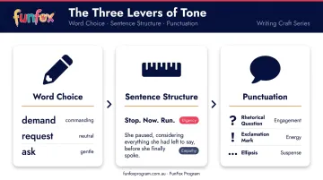 Three levers of persuasive tone word choice sentence structure and punctuation