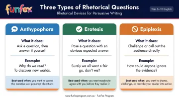 Three types of rhetorical questions anthypophora erotesis and epiplexis explained