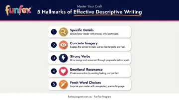 Five characteristics of strong descriptive writing visual breakdown infographic