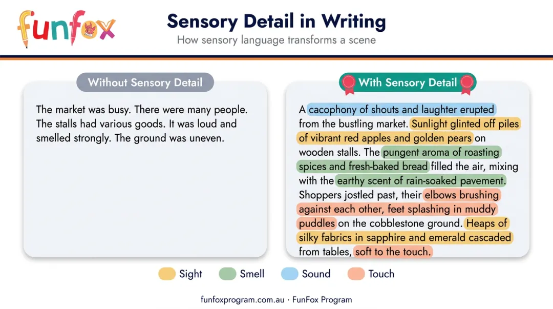 Before and after sensory writing comparison sports day scene breakdown table