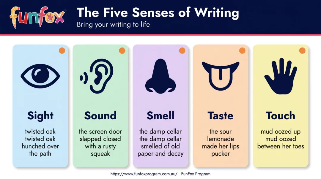 Five senses in writing with examples for each sense infographic