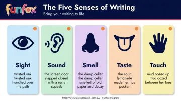 Five senses in writing with examples for each sense infographic