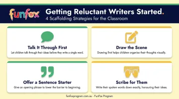 Four scaffolding strategies for reluctant young writers at home infographic