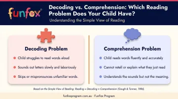 Decoding versus reading comprehension problems side-by-side comparison for Year 6 parents