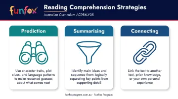 Three Year 6 reading comprehension strategies prediction summarising and connecting explained