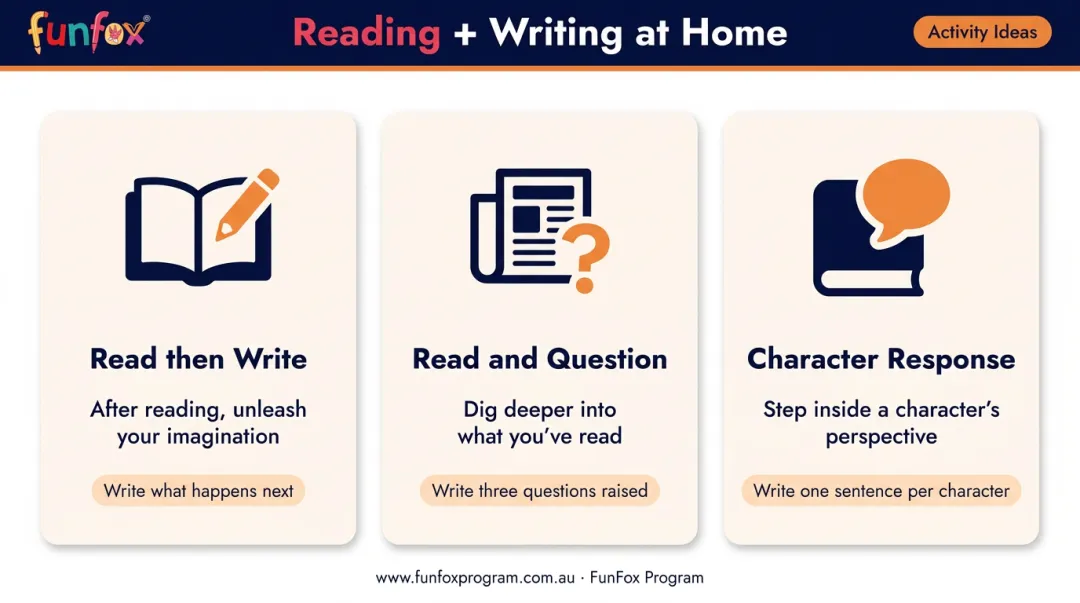 Three at-home activities combining reading and writing skill development together