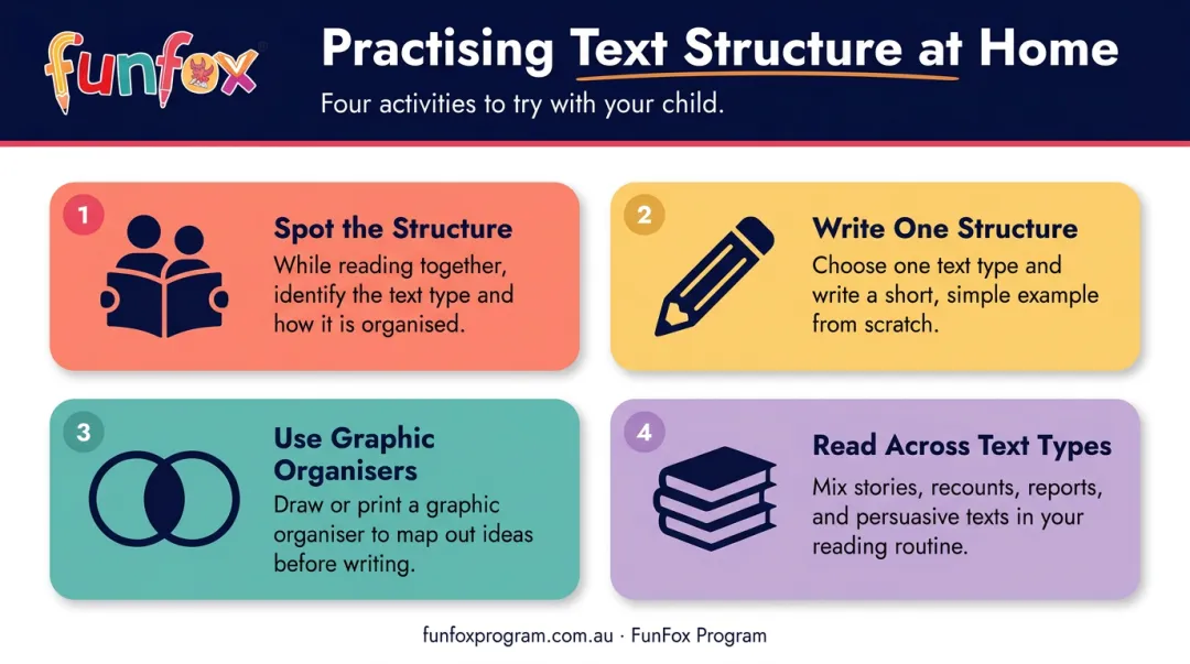 Four home activities to build text structure skills in primary school children