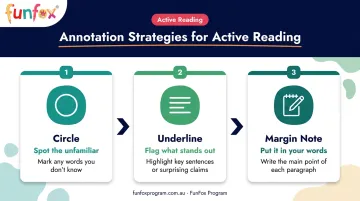 Active reading annotation strategy three-step process for Year 7 students