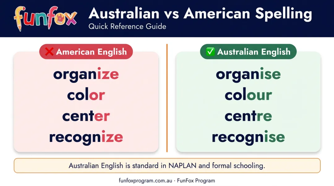 American English versus Australian English spelling differences comparison table infographic